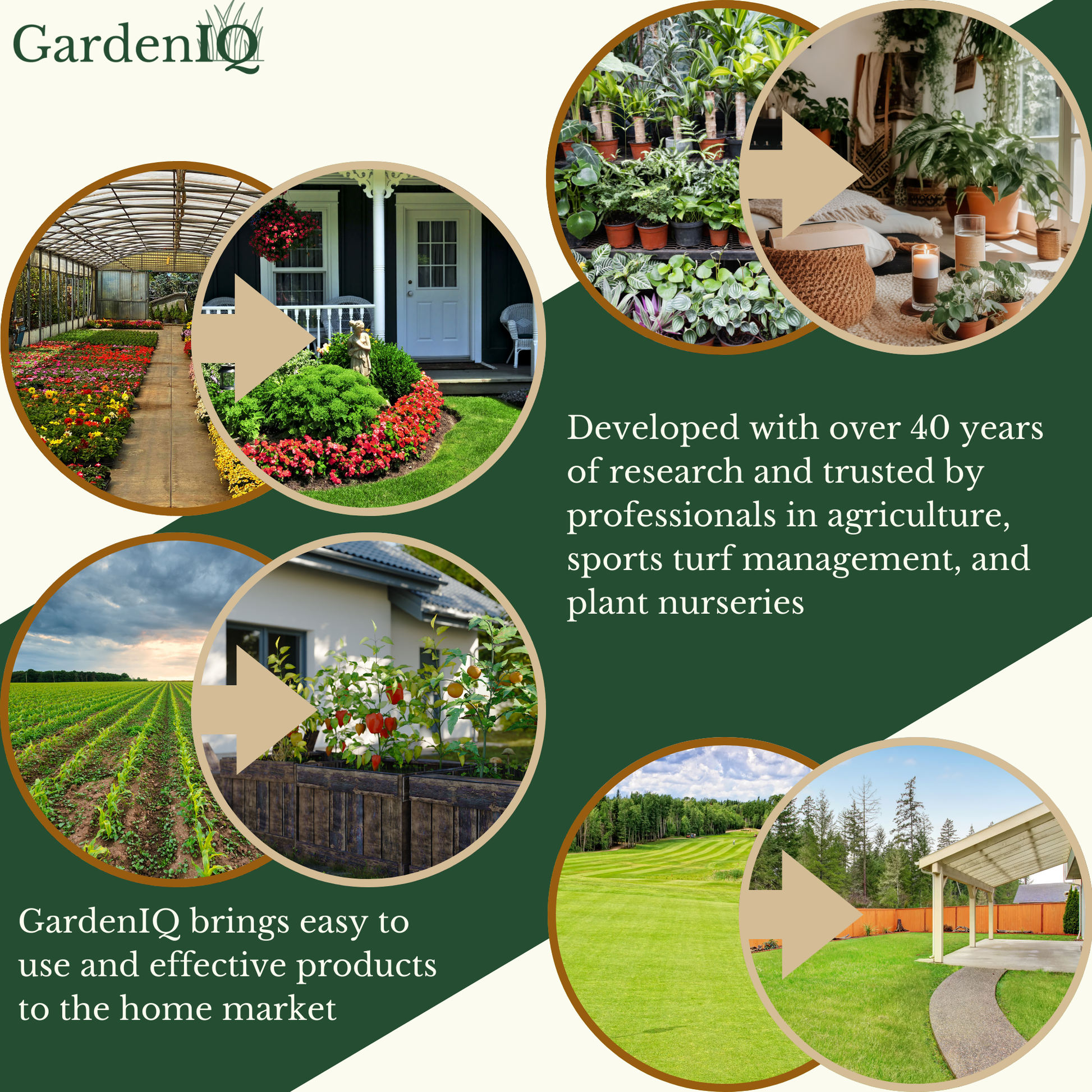 GardenIQ liquid fertilizer evolution from professional settings to home use