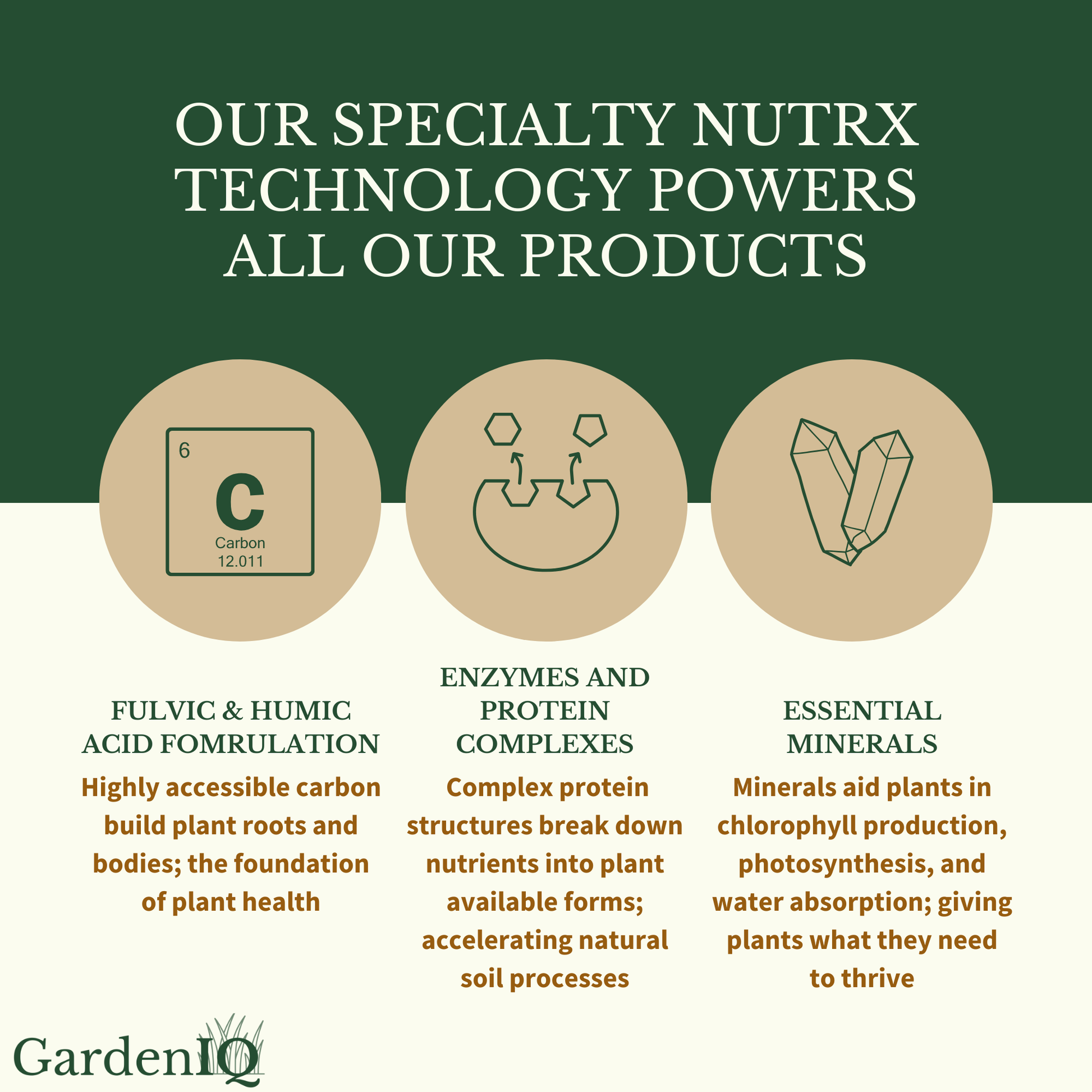 GardenIQs and enhanced Organics Nutrx technology