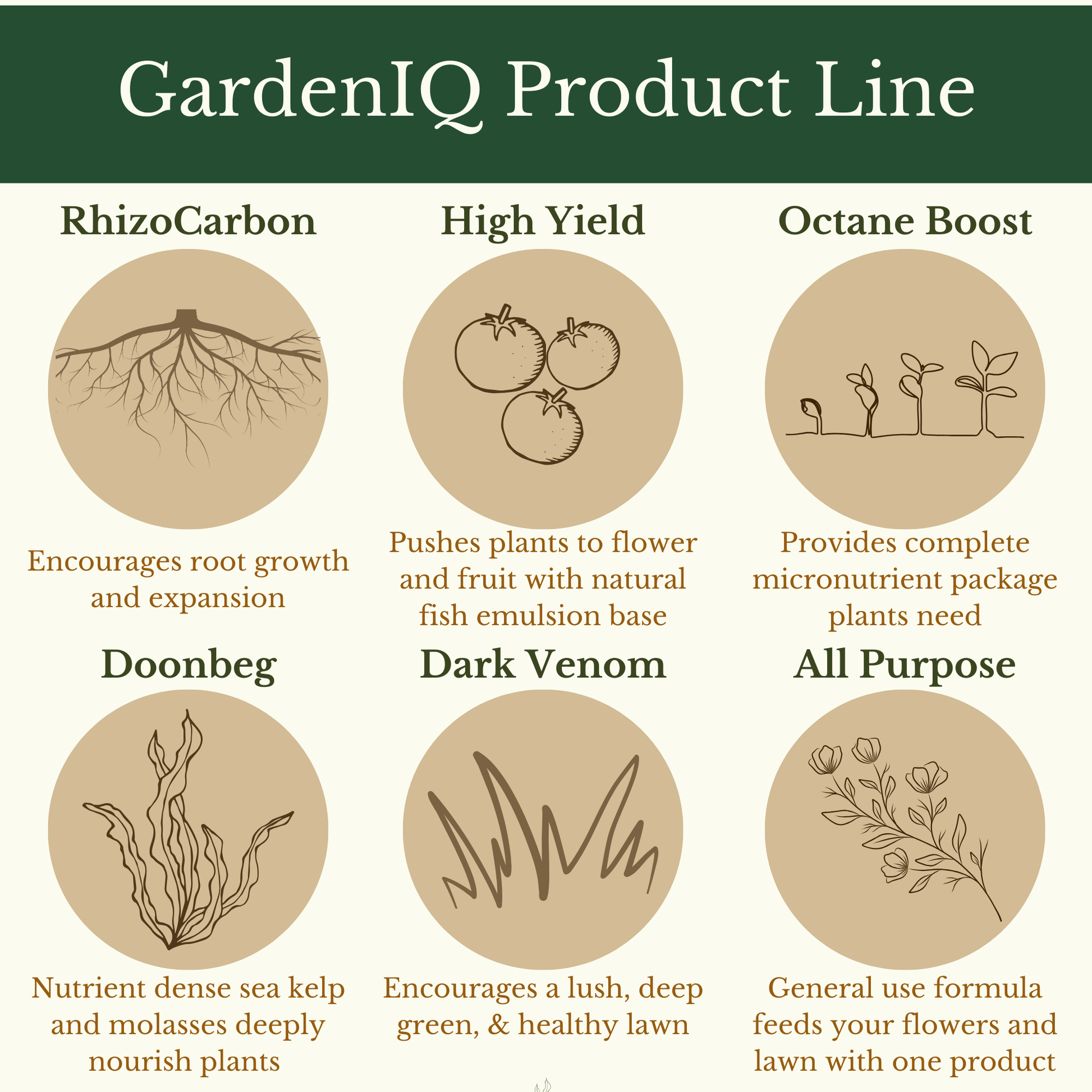Complete GardenIQ liquid fertilizer product line.